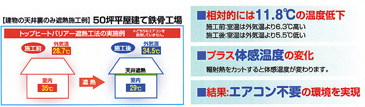 遮熱シート「トップヒートバリアー」 - 株式会社シーガルコーポレーション